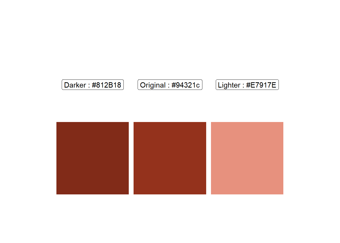 Three color swatches demonstrating brightness variations of a reddish-brown color. From left to right: a darker version (#812B18), the original color (#94321c), and a lighter version (#E7917E). Each swatch is labeled with its corresponding hex color code above it, showing how the same base color appears when darkened and lightened."