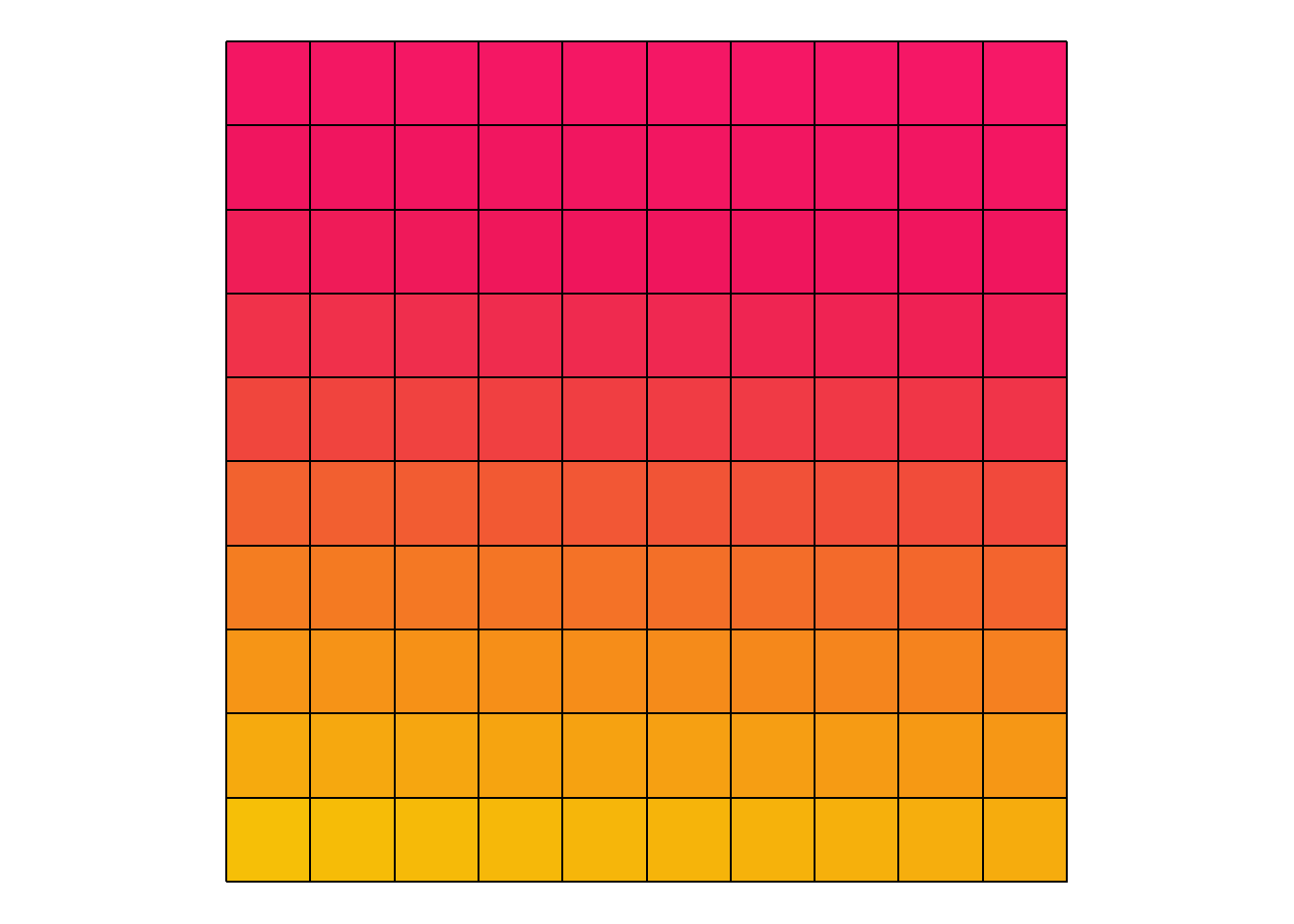 A 10x10 grid of colored squares displaying a gradient from bright magenta at the top to golden yellow at the bottom. Each row contains 10 squares of the same color, with colors transitioning smoothly through pink, coral, orange-red, orange, and yellow tones. Black grid lines separate each square.