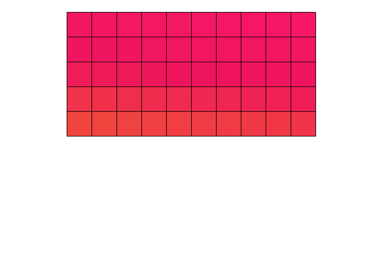 A partial grid showing only the top portion of the color gradient, displaying 5 rows of 10 squares each. Colors transition from bright magenta in the top rows through pink tones to coral-red in the bottom row. The rest of the canvas below is empty white space, creating a truncated version of the full gradient.