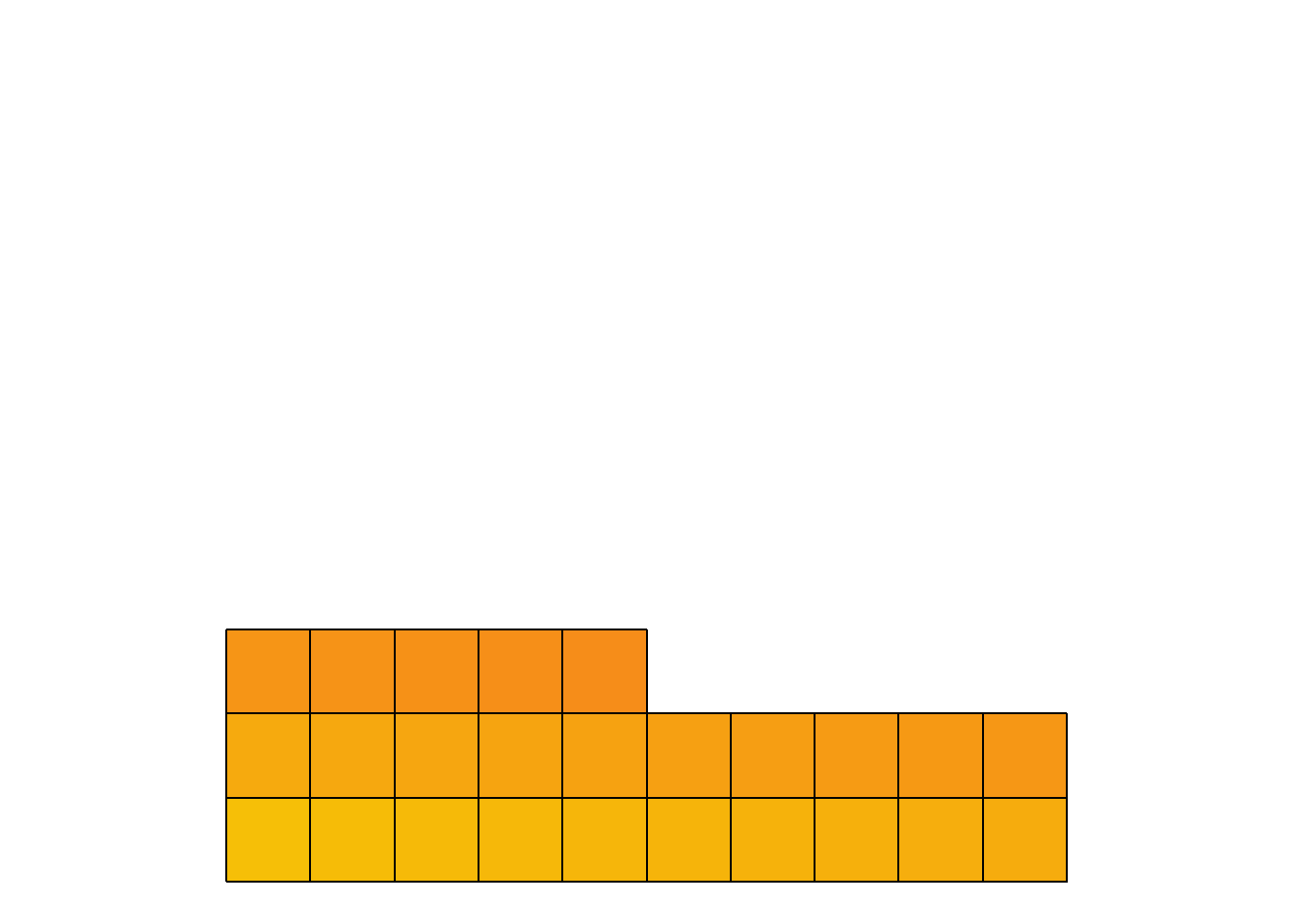 A partial grid showing only the bottom portion of the color gradient, displaying 3 rows of squares in orange and yellow tones. The top row shows 5 orange squares, while the bottom two rows show 10 squares each transitioning from orange to golden yellow. Most of the canvas above is empty white space."