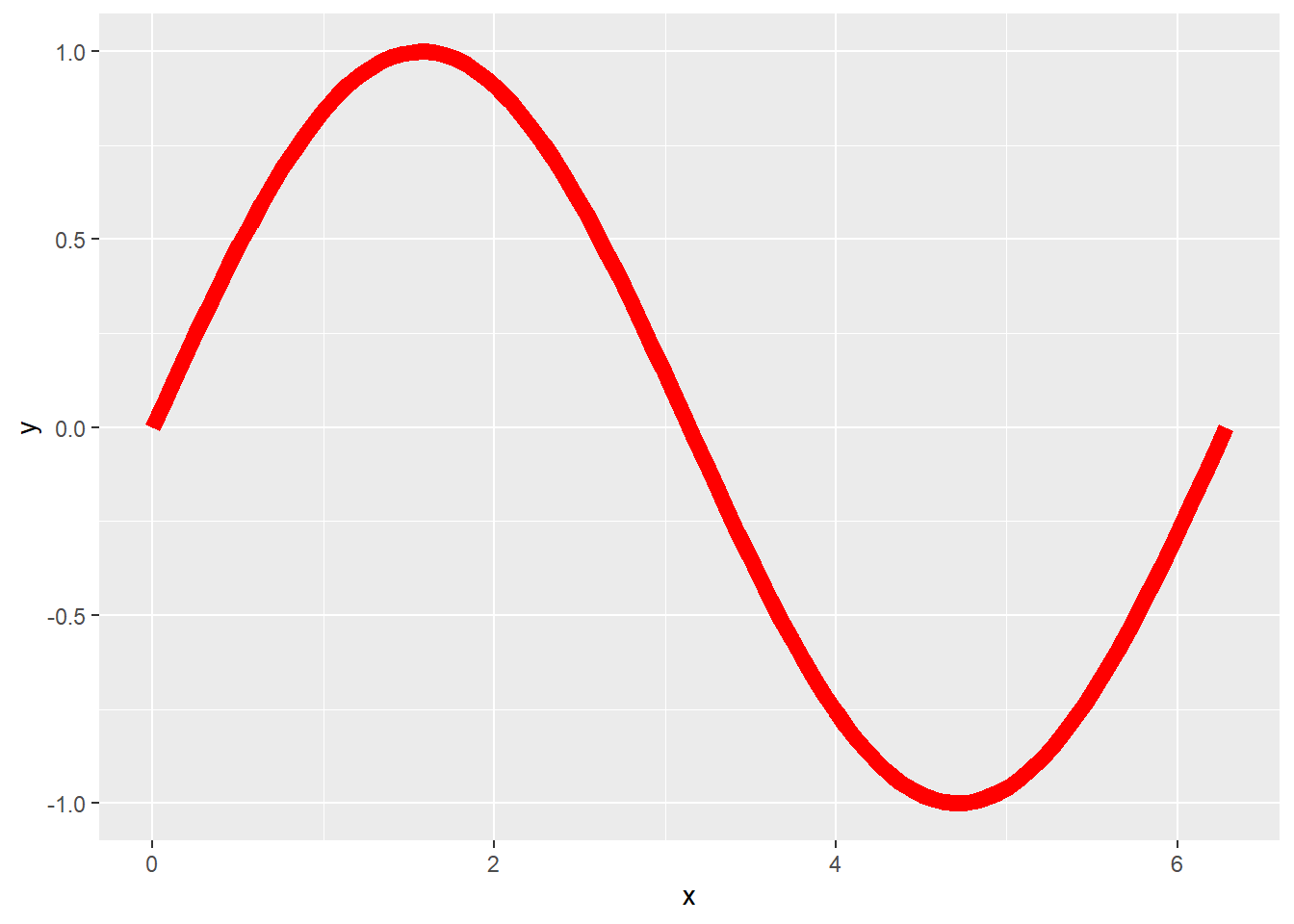 Making Waves in ggplot: An Rtistry Tutorial