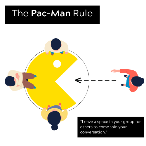 An infographic titled 'The Pac-Man Rule' showing a yellow Pac-Man shape surrounded by people figures, with one person approaching from the right to enter pacman's mouth. Text reads 'Leave a space in your group for others to come join your conversation.